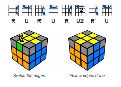 How to solve the Rubik s Cube Steemit